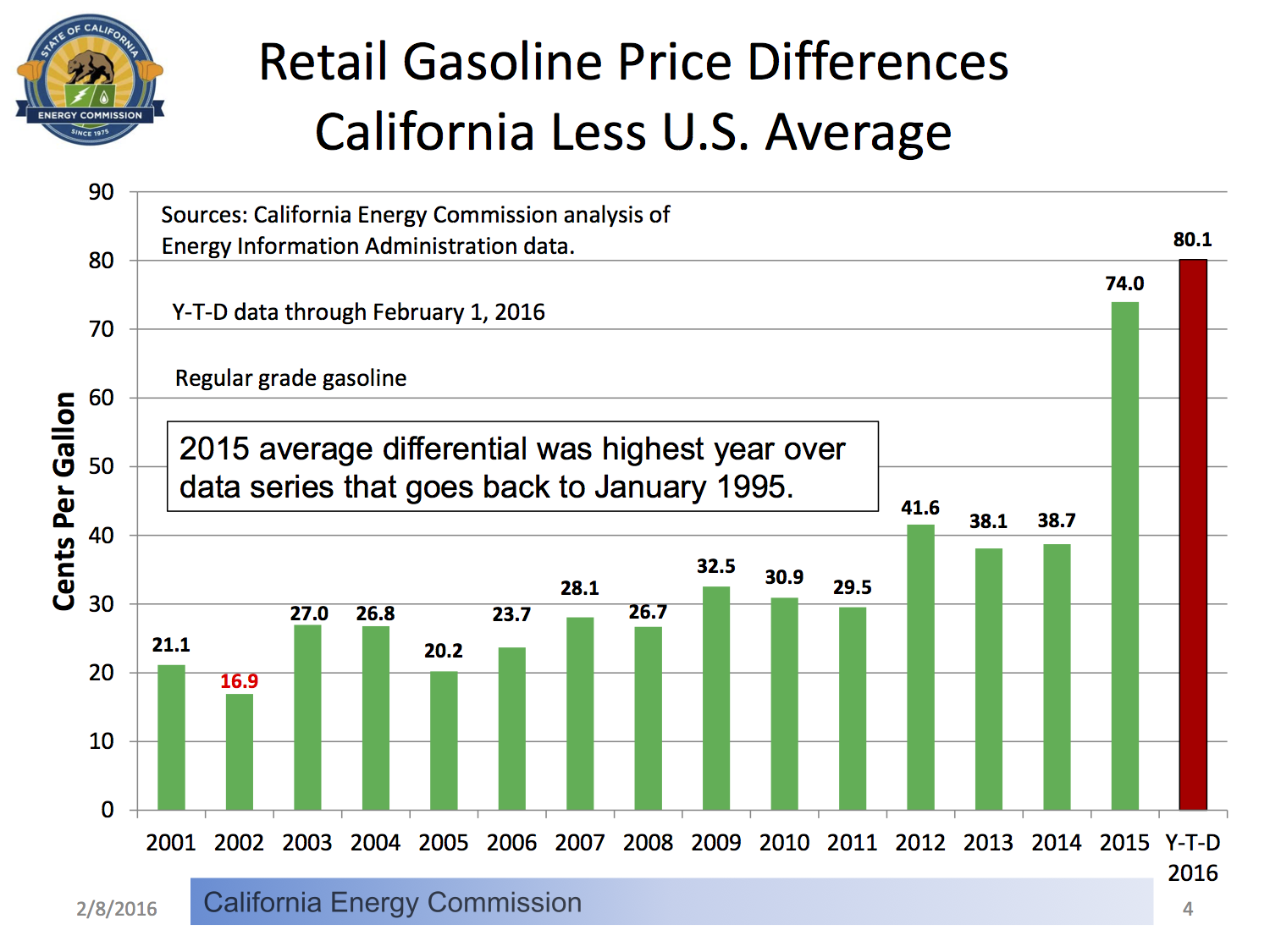 Gordon_Schremp_presentation